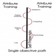 single objective path2
